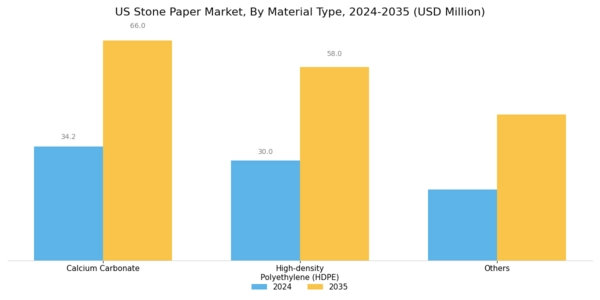 US Stone Paper Market  Segment Image 1