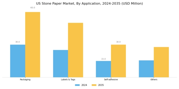 US Stone Paper Market  Segment Image 2