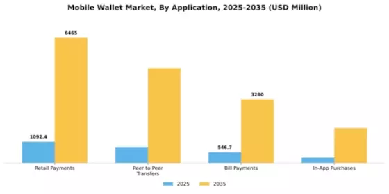 Mobile Wallet Market Segment Image 0