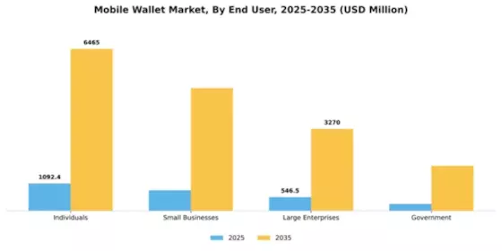 Mobile Wallet Market Segment Image 1