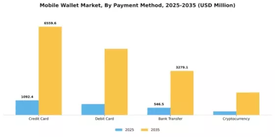 Mobile Wallet Market Segment Image 2