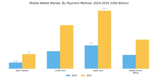 Mobile Wallet Market Segment Image 0