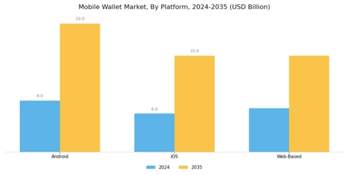Mobile Wallet Market Segment Image 3