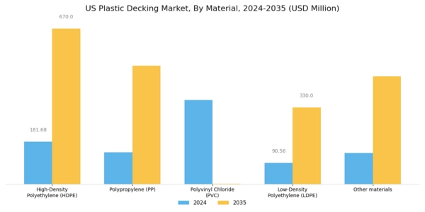US Plastic Decking Market Segment Image 0