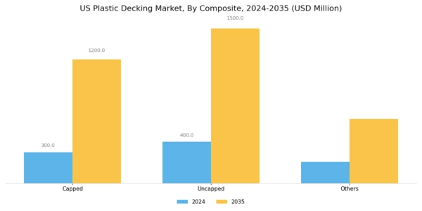 US Plastic Decking Market Segment Image 1