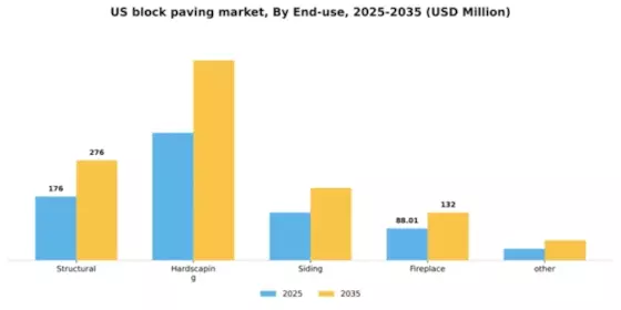 US Block paving Market  Segment Image 0