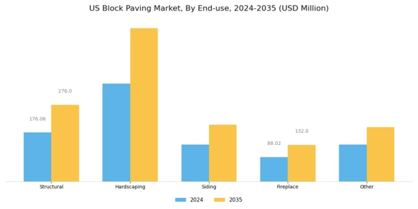 US Block paving Market  Segment Image 2
