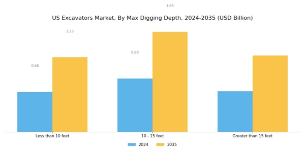 US Excavators Market Segment Image 1