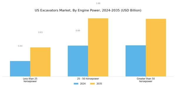 US Excavators Market Segment Image 2