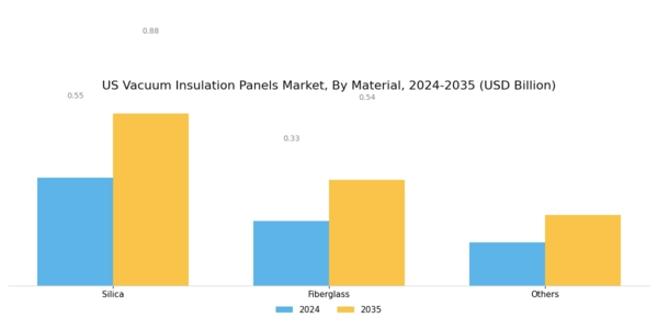 US Vacuum Insulation Panels Market Segment Image 0