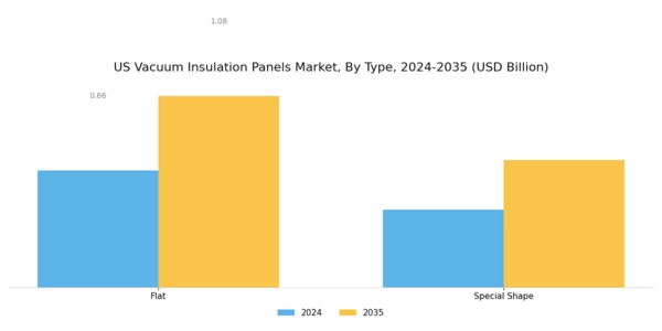 US Vacuum Insulation Panels Market Segment Image 1
