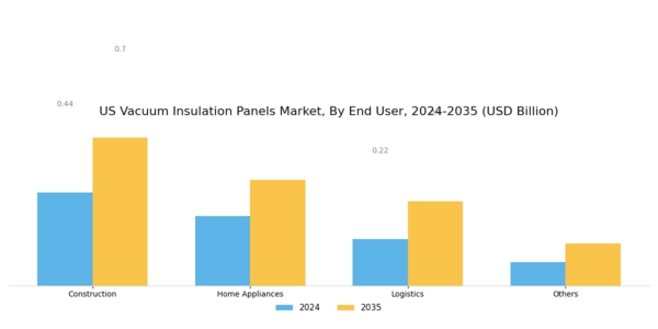 US Vacuum Insulation Panels Market Segment Image 2
