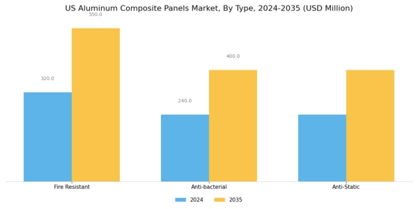 US Aluminum Composite Panels Market Segment Image 0