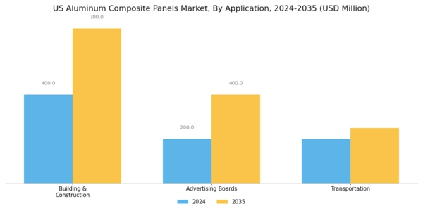 US Aluminum Composite Panels Market Segment Image 1