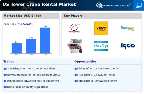 US Tower Crane Rental Market Infographic
