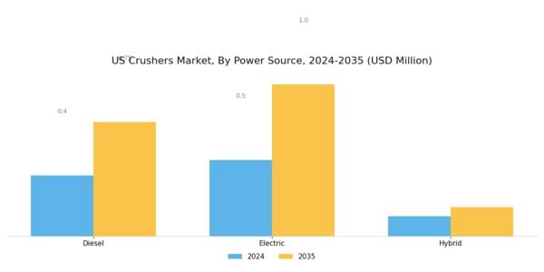 US Crushers Market Segment Image 1