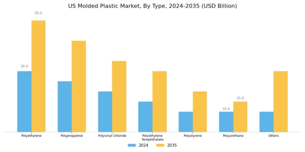 US Injection Molded Plastic Market Segment Image 0