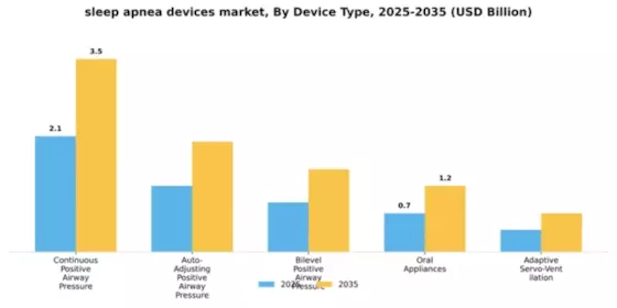 Sleep apnea devices Market Segment Image 0