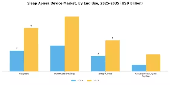 Sleep apnea devices Market Segment Image 1