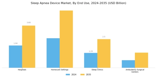 Sleep apnea devices Market Segment Image 1