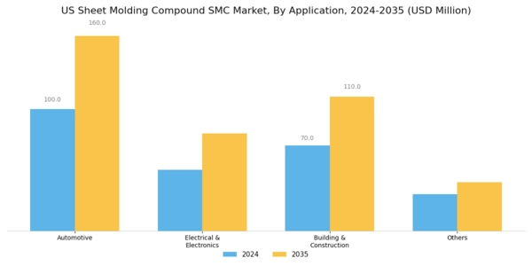 US Sheet Molding Compound SMC Market Segment Image 1