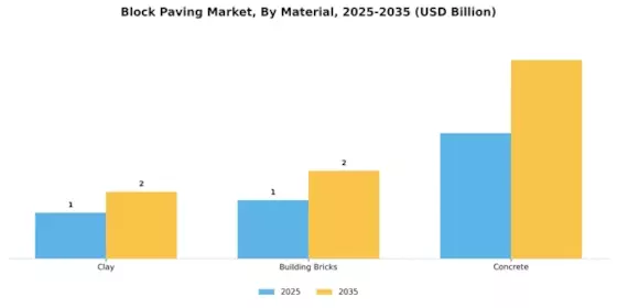 Block paving Market Segment Image 1