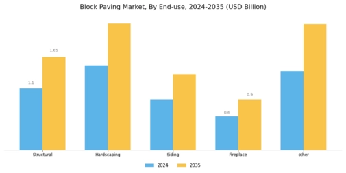 Block paving Market Segment Image 2