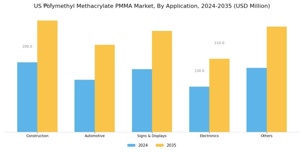 US Polymethyl Methacrylate PMMA Market  Segment Image 1