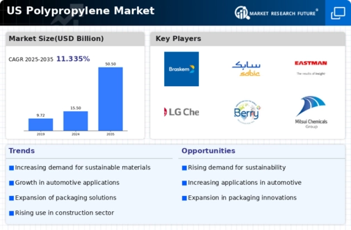 US Biaxially Oriented Polypropylene Films Market Infographic