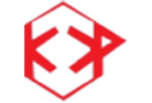 US Camphor Market
 key player