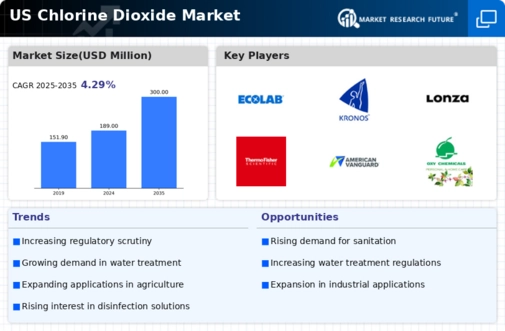 US Chlorine Dioxide Market
 Infographic