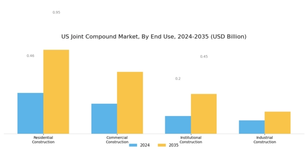 US Joint Compound Market
 Segment Image 1