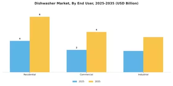 Dishwasher Market Segment Image 2