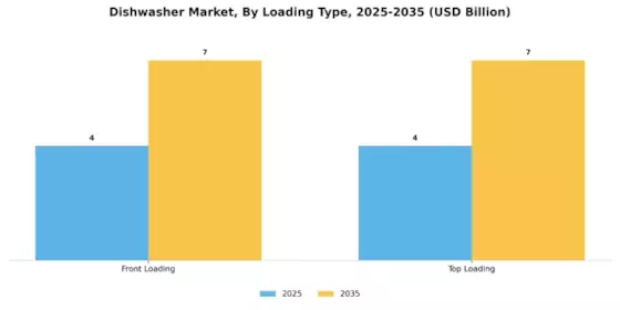 Dishwasher Market Segment Image 3