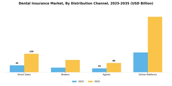 Dental Insurance Market Segment Image 1