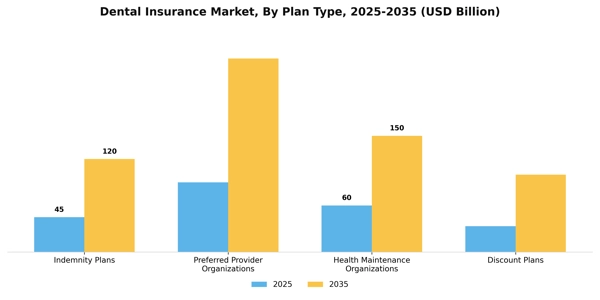 Dental Insurance Market Segment Image 2