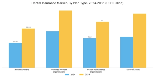 Dental Insurance Market Segment Image 0