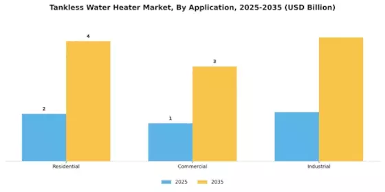 Tankless Water Heater Market Segment Image 3