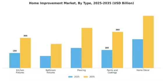 Home Improvement Market Segment Image 0