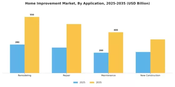Home Improvement Market Segment Image 1