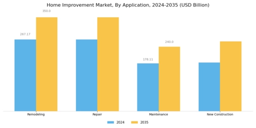 Home Improvement Market Segment Image 1