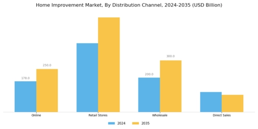 Home Improvement Market Segment Image 2