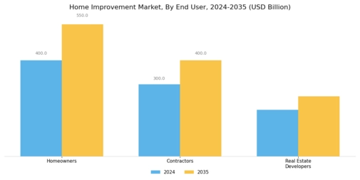 Home Improvement Market Segment Image 3
