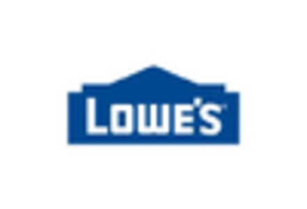 Home Improvement Market key player