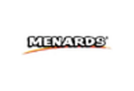 Home Improvement Market key player