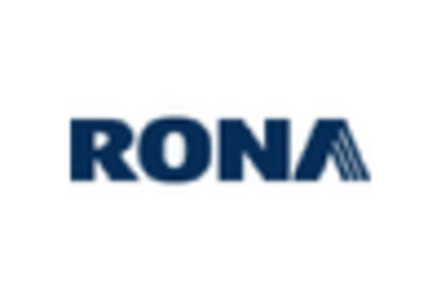 Home Improvement Market key player