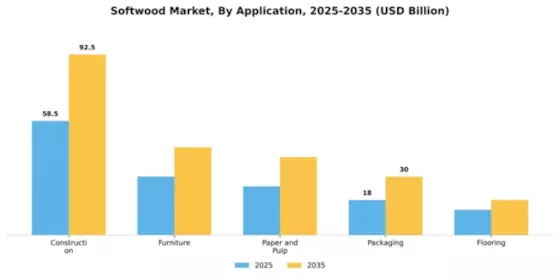 Softwood Market Segment Image 0