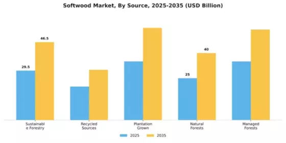 Softwood Market Segment Image 3