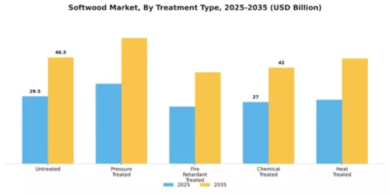 Softwood Market Segment Image 4