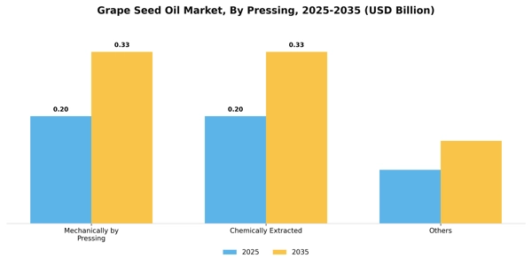 Grape Seed Oil Market Segment Image 1